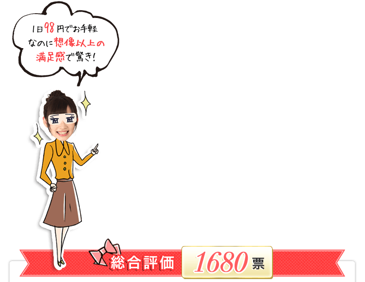 総合評価1680票